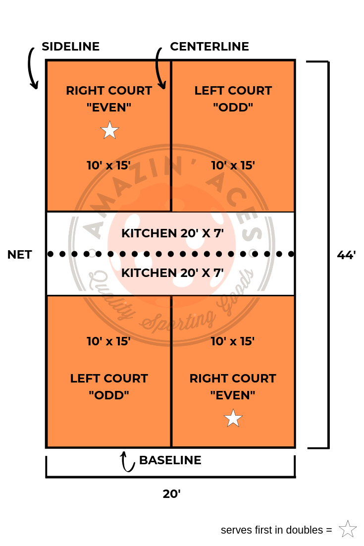 Pickleball Court Dimension & Construction Guide